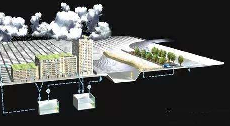初期雨水收集池作用和雨水管道改造價格