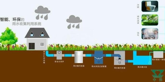 雨水收集系統(tǒng)設(shè)計(jì)原則：施工工藝大揭秘，你想知道的都有！