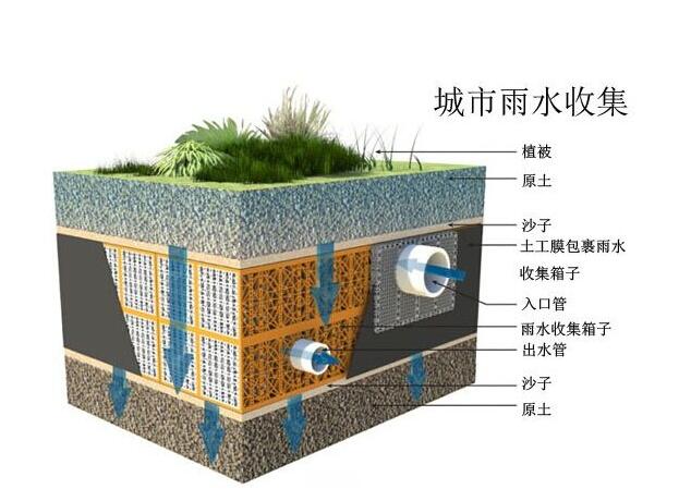 雨水收集系統(tǒng)設(shè)計(jì)時(shí)要注意哪些事情？流入臟水了應(yīng)該這樣解決！